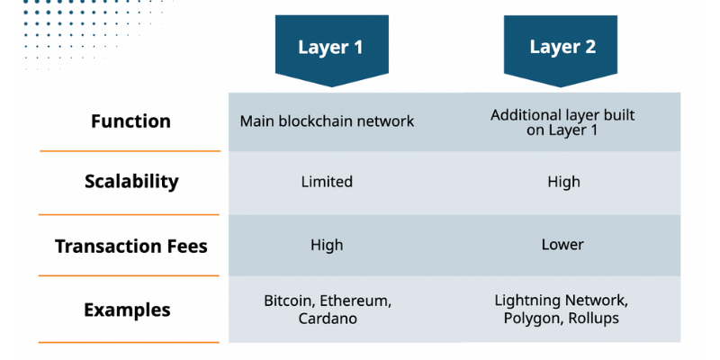 blockchain