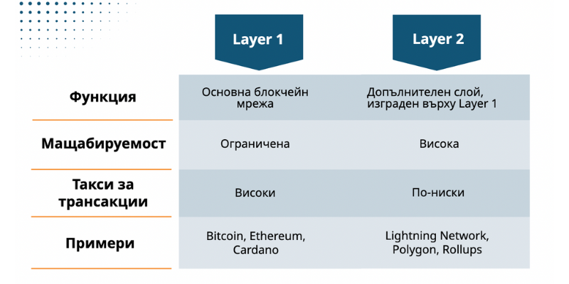 блокчейн