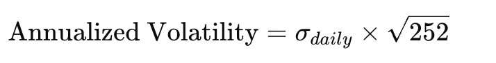 Annualized Volatility