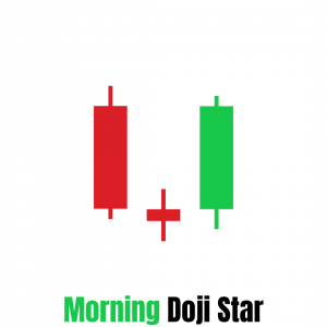Morning Doji Star
