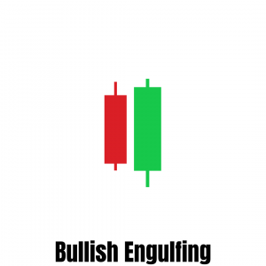 Bulish Engulfing