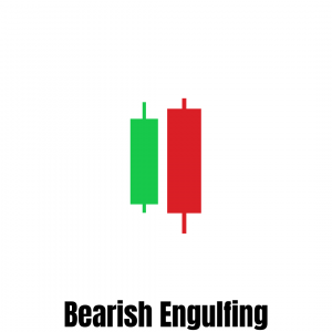 Bearish Engulfing