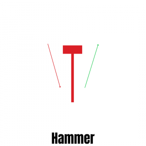 Hammer