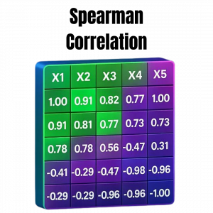 correlation matrix