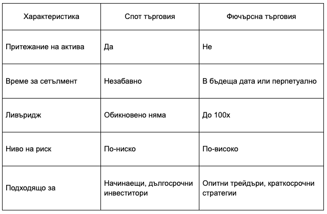 spot trading vs futures trading_BG
