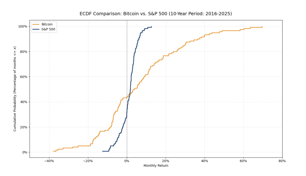 btc vs s&p