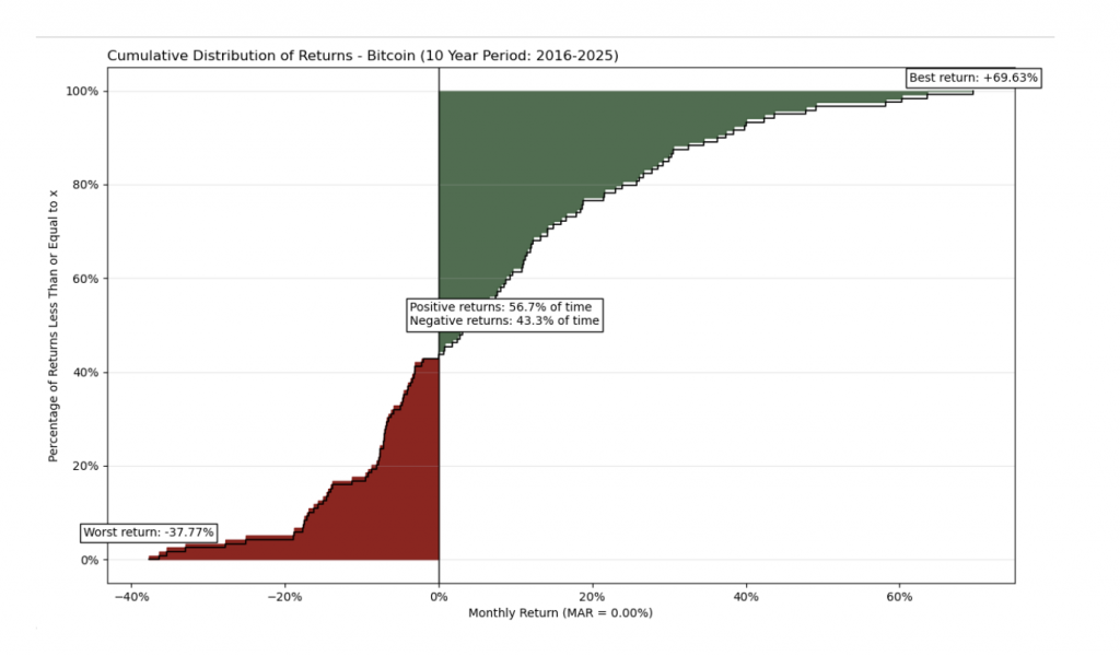 cumulative distribution figure 2